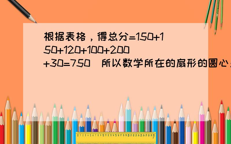 根据表格，得总分=150+150+120+100+200+30=750．所以数学所在的扇形的圆心角=