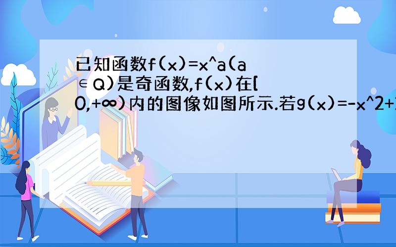 已知函数f(x)=x^a(a∈Q)是奇函数,f(x)在[0,+∞)内的图像如图所示.若g(x)=-x^2+3x,则方程f