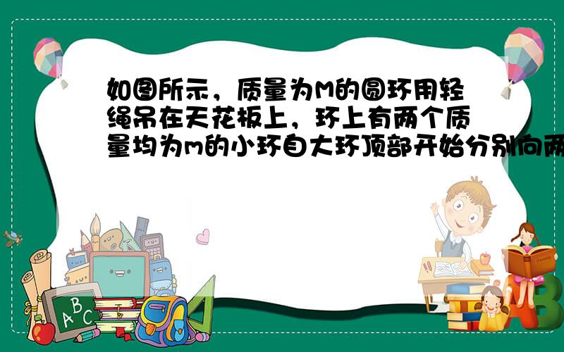 如图所示，质量为M的圆环用轻绳吊在天花板上，环上有两个质量均为m的小环自大环顶部开始分别向两边滑下，当两个小环下落至与大