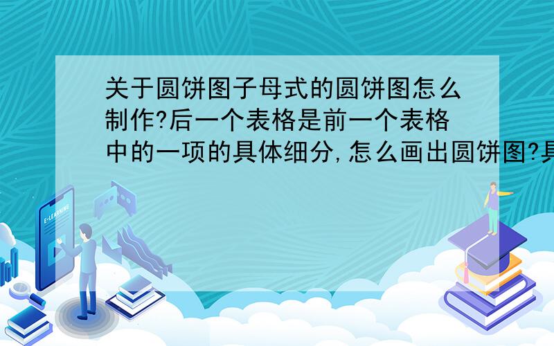 关于圆饼图子母式的圆饼图怎么制作?后一个表格是前一个表格中的一项的具体细分,怎么画出圆饼图?具体形式是一个大圆连上一个小