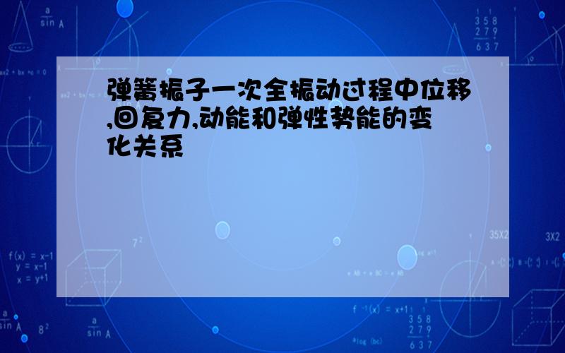 弹簧振子一次全振动过程中位移,回复力,动能和弹性势能的变化关系