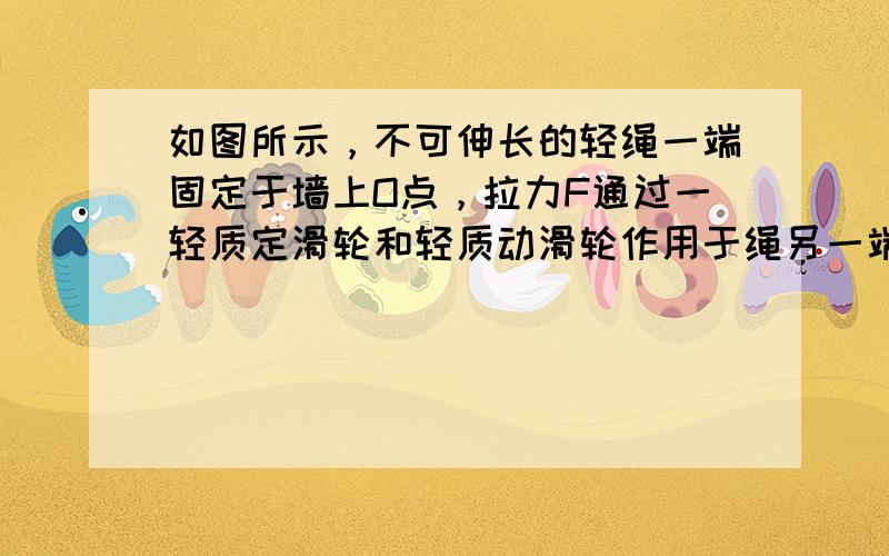 如图所示，不可伸长的轻绳一端固定于墙上O点，拉力F通过一轻质定滑轮和轻质动滑轮作用于绳另一端，则重物m在力F的作用下缓慢