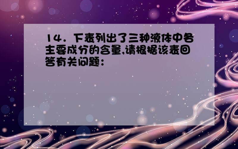 14．下表列出了三种液体中各主要成分的含量,请根据该表回答有关问题：