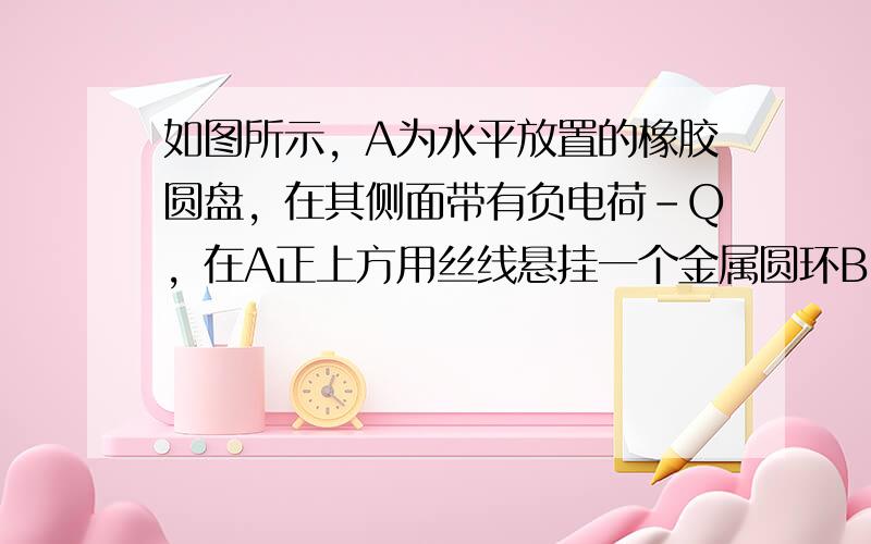 如图所示，A为水平放置的橡胶圆盘，在其侧面带有负电荷-Q，在A正上方用丝线悬挂一个金属圆环B（丝线未画出），使B的环面在