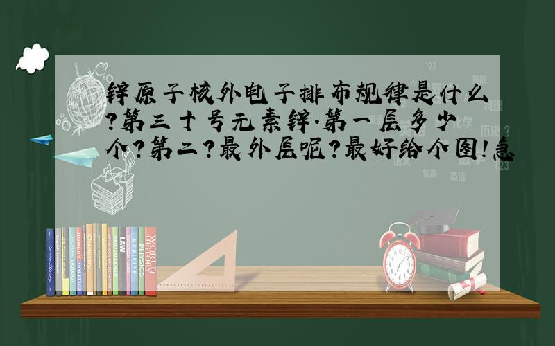 锌原子核外电子排布规律是什么?第三十号元素锌.第一层多少个?第二?最外层呢?最好给个图!急