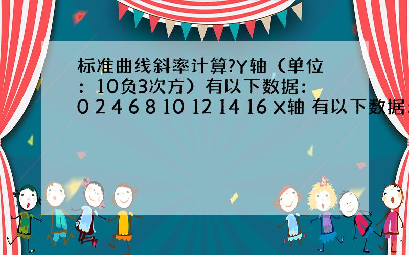 标准曲线斜率计算?Y轴（单位：10负3次方）有以下数据：0 2 4 6 8 10 12 14 16 X轴 有以下数据：（