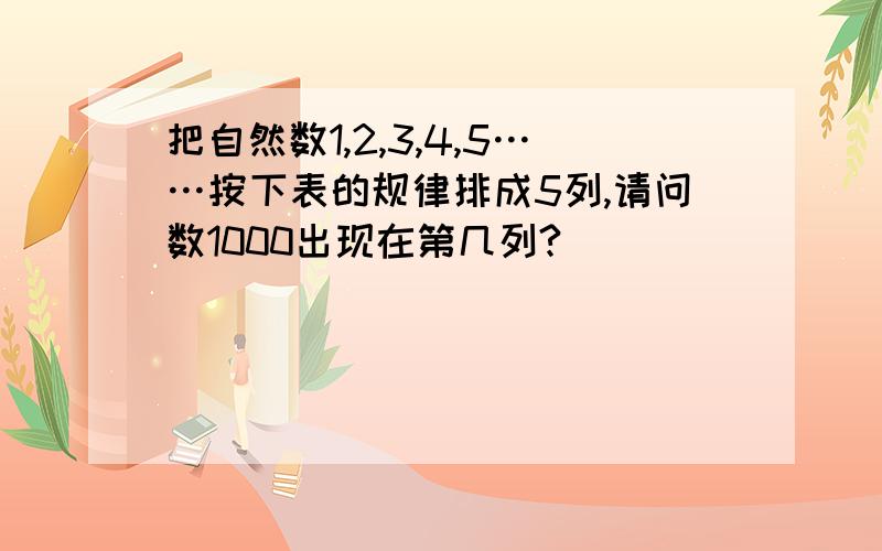 把自然数1,2,3,4,5……按下表的规律排成5列,请问数1000出现在第几列?