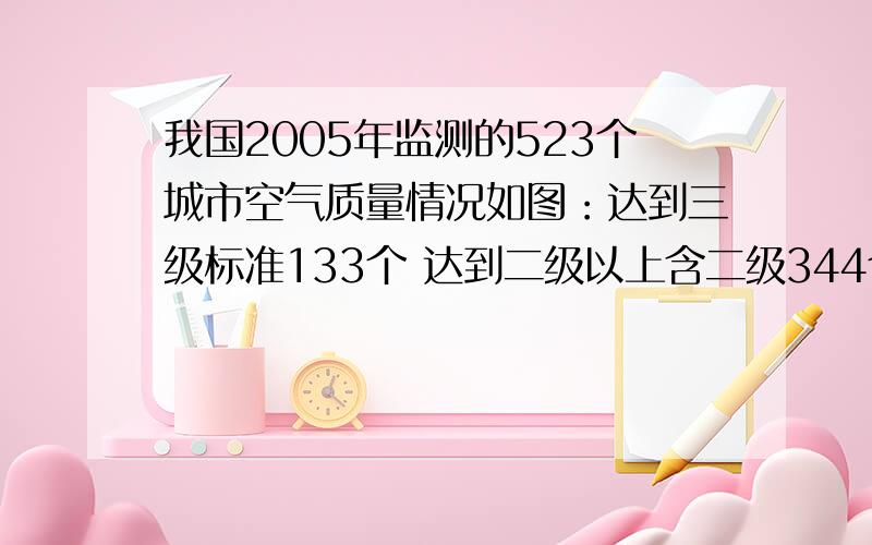 我国2005年监测的523个城市空气质量情况如图：达到三级标准133个 达到二级以上含二级344个。空气标准达到二级以上