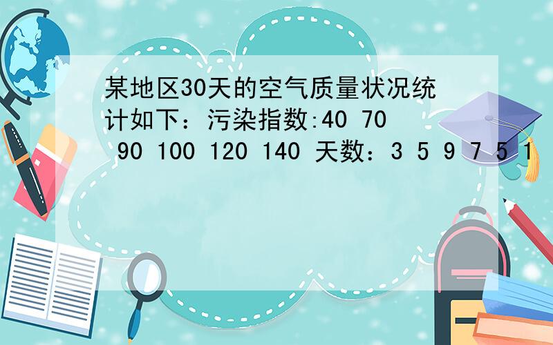 某地区30天的空气质量状况统计如下：污染指数:40 70 90 100 120 140 天数：3 5 9 7 5 1