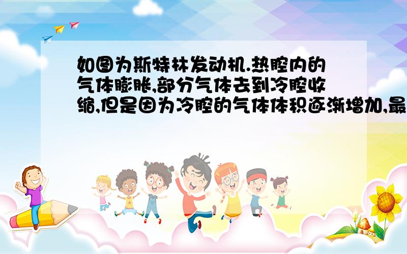 如图为斯特林发动机.热腔内的气体膨胀,部分气体去到冷腔收缩,但是因为冷腔的气体体积逐渐增加,最后把活塞向下压缩并且部分冷