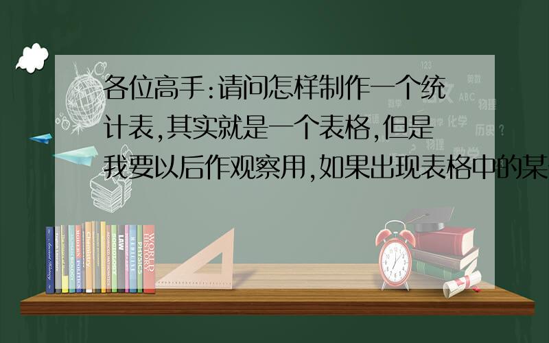 各位高手:请问怎样制作一个统计表,其实就是一个表格,但是我要以后作观察用,如果出现表格中的某一种情况,就得加一个标记,就