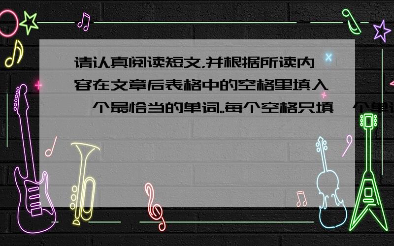 请认真阅读短文，并根据所读内容在文章后表格中的空格里填入一个最恰当的单词。每个空格只填一个单词。