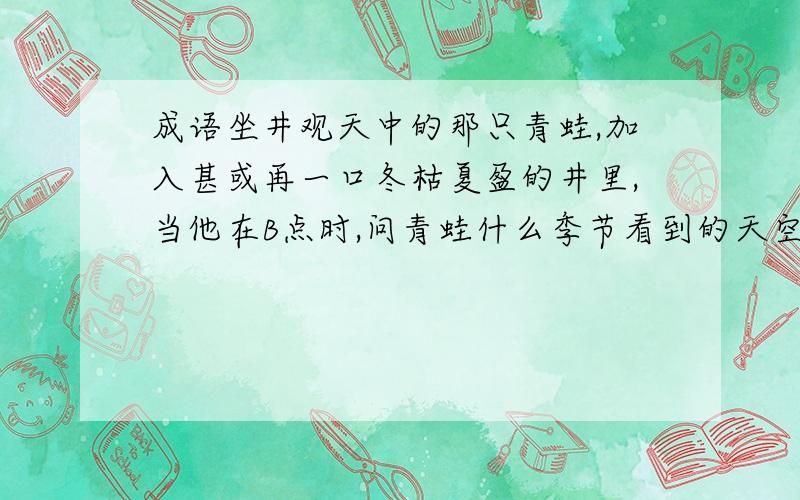 成语坐井观天中的那只青蛙,加入甚或再一口冬枯夏盈的井里,当他在B点时,问青蛙什么季节看到的天空范围大?