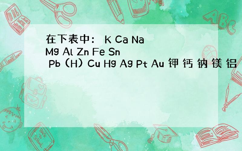 在下表中： K Ca Na Mg Al Zn Fe Sn Pb (H) Cu Hg Ag Pt Au 钾 钙 钠 镁 铝