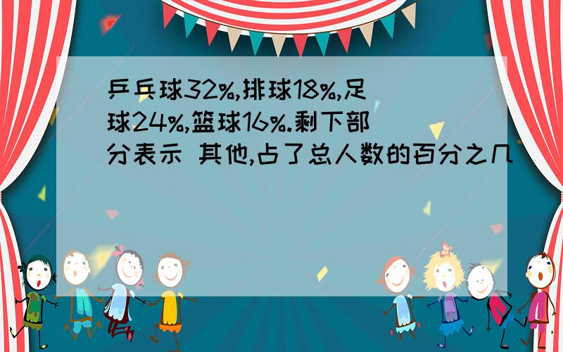 乒乓球32%,排球18%,足球24%,篮球16%.剩下部分表示 其他,占了总人数的百分之几