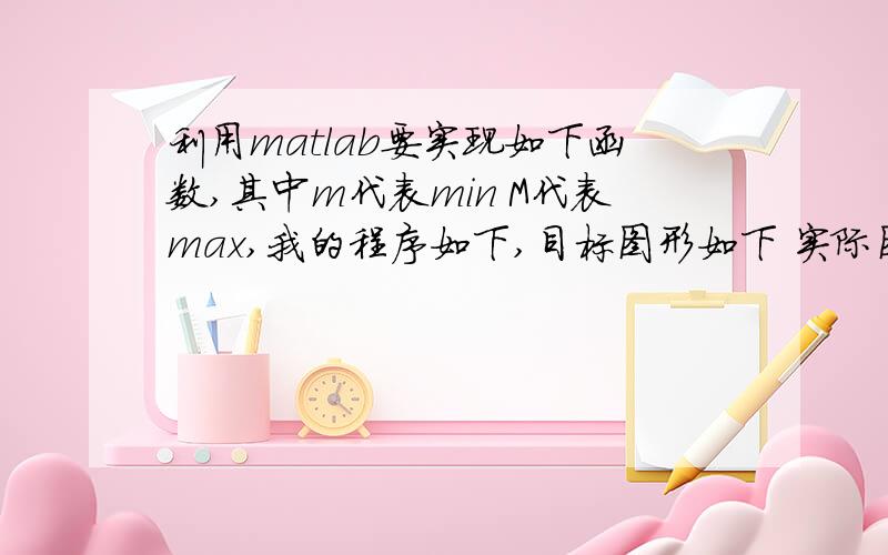 利用matlab要实现如下函数,其中m代表min M代表max,我的程序如下,目标图形如下 实际图像是最后那个