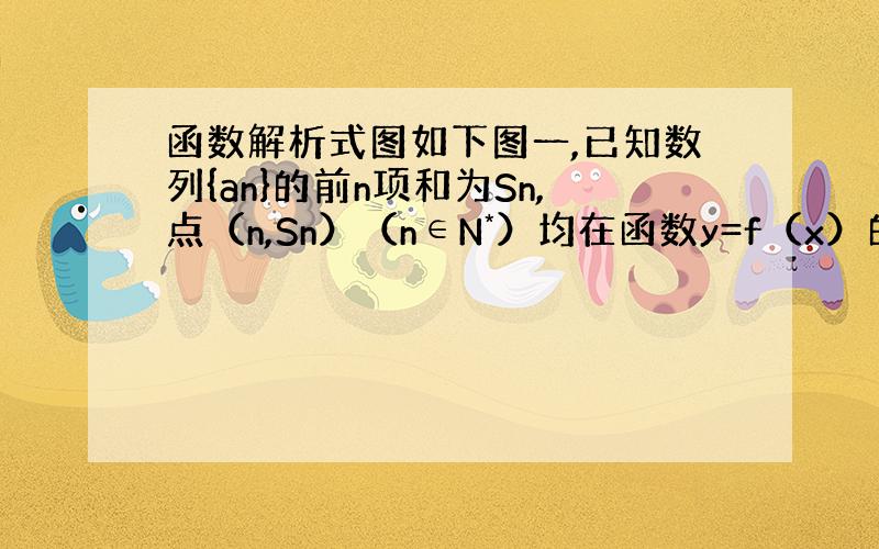 函数解析式图如下图一,已知数列{an}的前n项和为Sn,点（n,Sn）（n∈N*）均在函数y=f（x）的图像上.