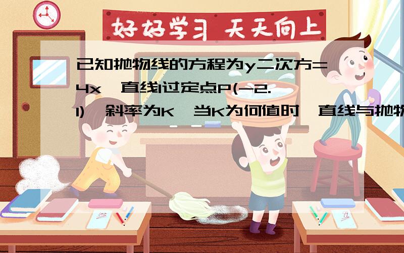 已知抛物线的方程为y二次方=4x,直线I过定点P(-2.1),斜率为K,当K为何值时,直线与抛物线:只有一个公...