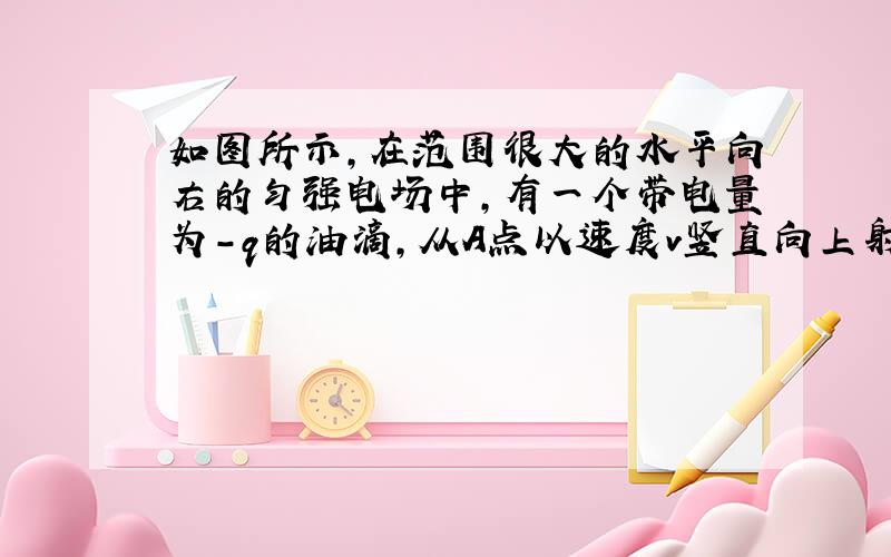 如图所示,在范围很大的水平向右的匀强电场中,有一个带电量为-q的油滴,从A点以速度v竖直向上射入电场