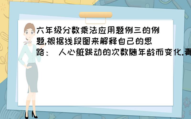 六年级分数乘法应用题例三的例题,根据线段图来解释自己的思路： 人心脏跳动的次数随年龄而变化.青少年心跳每分钟约75次,婴