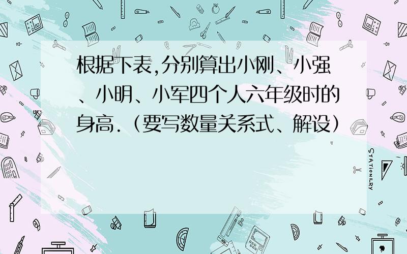 根据下表,分别算出小刚、小强、小明、小军四个人六年级时的身高.（要写数量关系式、解设）