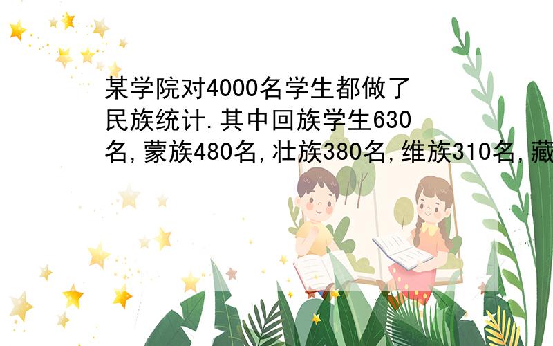 某学院对4000名学生都做了民族统计.其中回族学生630名,蒙族480名,壮族380名,维族310名,藏族250名学生