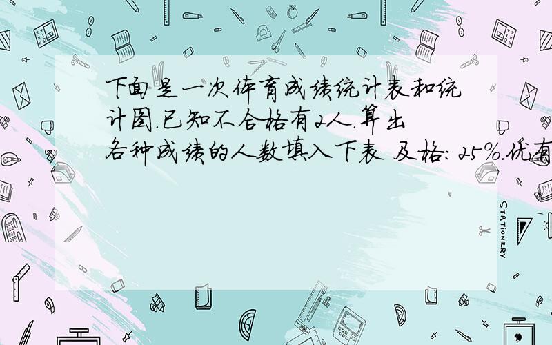 下面是一次体育成绩统计表和统计图.已知不合格有2人.算出各种成绩的人数填入下表 及格：25%.优有30%.良有