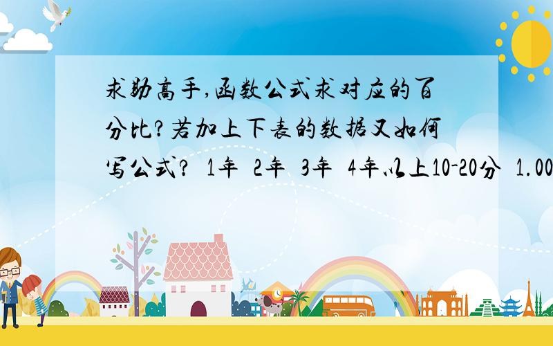 求助高手,函数公式求对应的百分比?若加上下表的数据又如何写公式?1年2年3年4年以上10-20分1.00%1