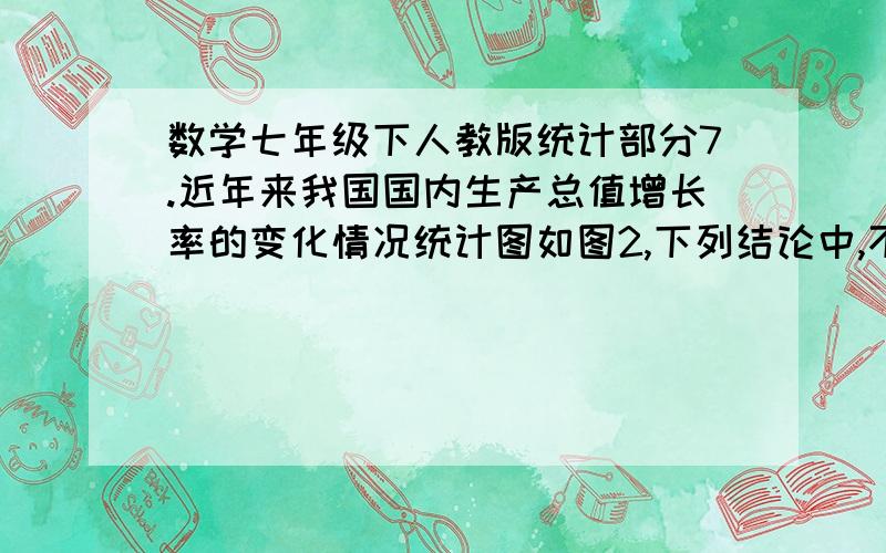 数学七年级下人教版统计部分7.近年来我国国内生产总值增长率的变化情况统计图如图2,下列结论中,不正确的