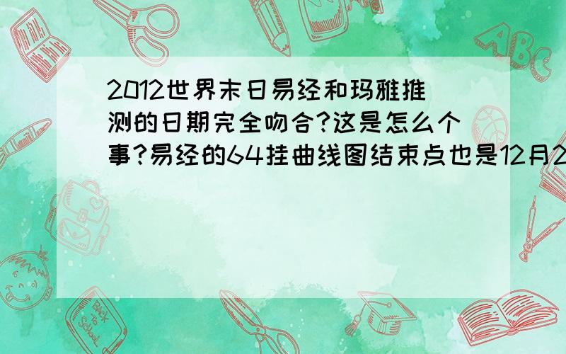 2012世界末日易经和玛雅推测的日期完全吻合?这是怎么个事?易经的64挂曲线图结束点也是12月21