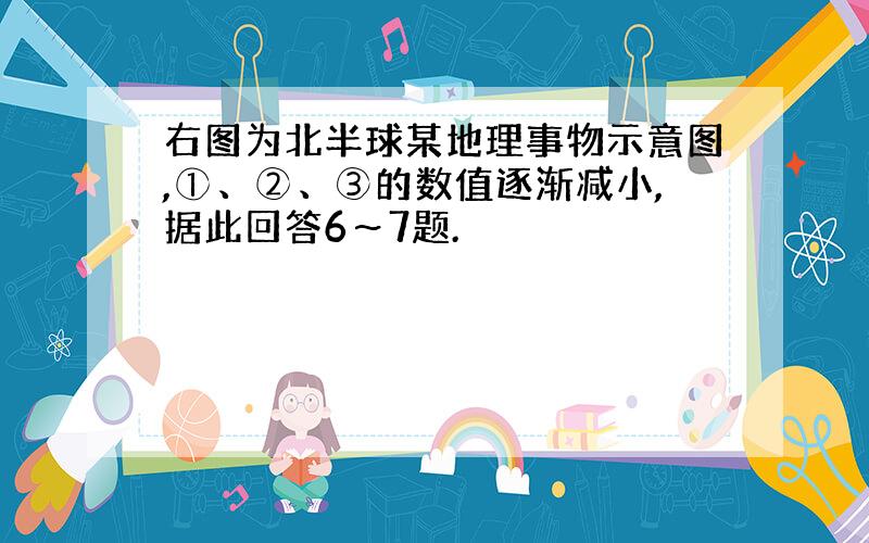 右图为北半球某地理事物示意图,①、②、③的数值逐渐减小,据此回答6～7题.