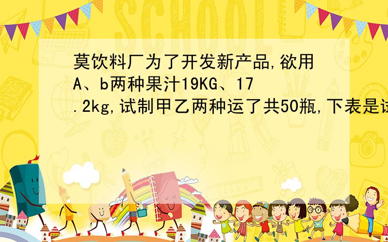 莫饮料厂为了开发新产品,欲用A、b两种果汁19KG、17.2kg,试制甲乙两种运了共50瓶,下表是试验相关数据