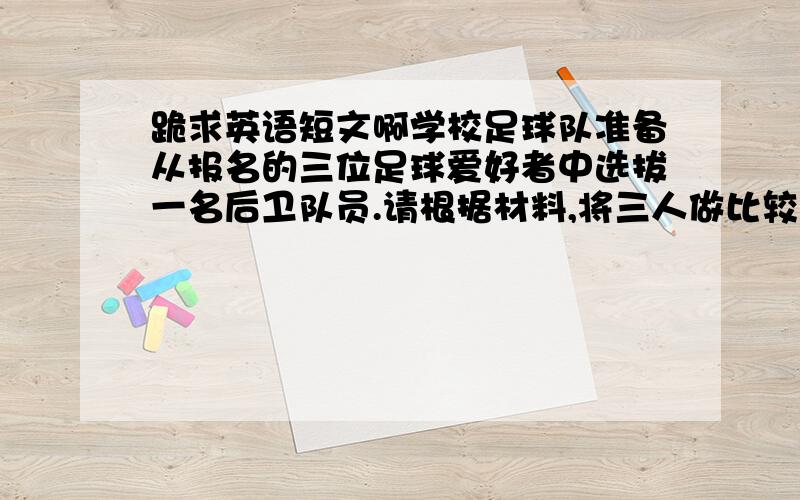 跪求英语短文啊学校足球队准备从报名的三位足球爱好者中选拔一名后卫队员.请根据材料,将三人做比较,写一篇80词左右的短文,