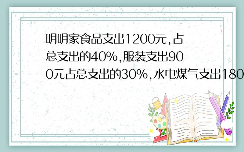 明明家食品支出1200元,占总支出的40%,服装支出900元占总支出的30%,水电煤气支出180元