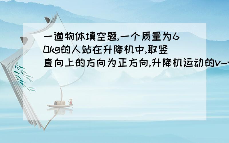 一道物体填空题,一个质量为60kg的人站在升降机中,取竖直向上的方向为正方向,升降机运动的v-t图像如图4-5所示.在（