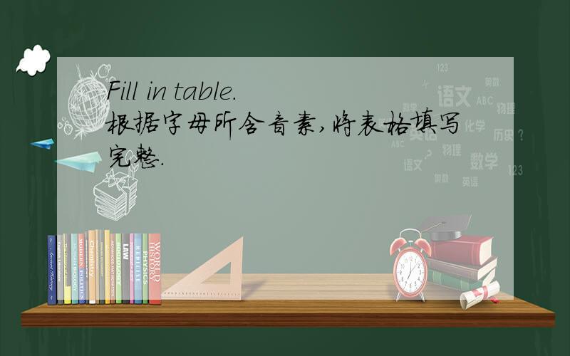 Fill in table.根据字母所含音素,将表格填写完整.