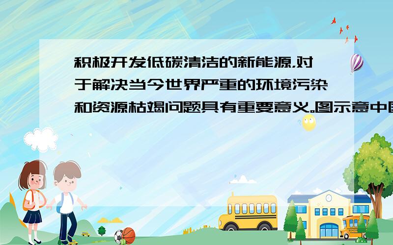 积极开发低碳清洁的新能源，对于解决当今世界严重的环境污染和资源枯竭问题具有重要意义。图示意中国风能资源分布。完成下列各题