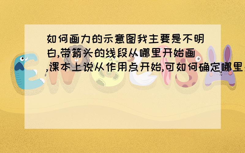 如何画力的示意图我主要是不明白,带箭头的线段从哪里开始画,课本上说从作用点开始,可如何确定哪里是作用点呢?比如说一根弹簧