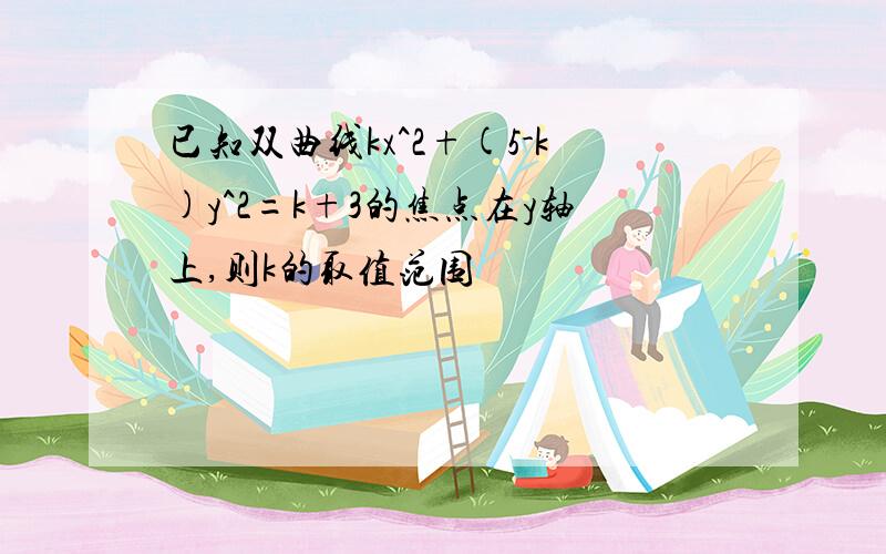 已知双曲线kx^2+(5-k)y^2=k+3的焦点在y轴上,则k的取值范围