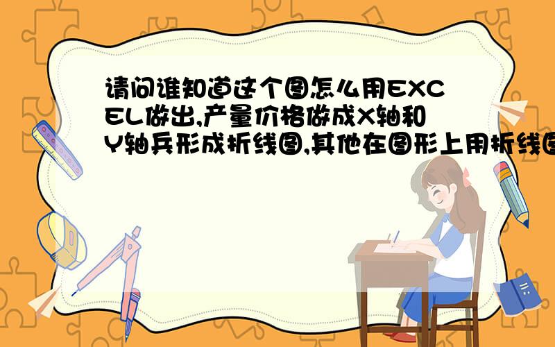 请问谁知道这个图怎么用EXCEL做出,产量价格做成X轴和Y轴兵形成折线图,其他在图形上用折线图表示出来