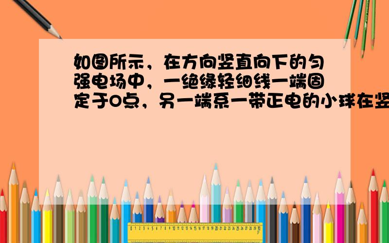 如图所示，在方向竖直向下的匀强电场中，一绝缘轻细线一端固定于O点，另一端系一带正电的小球在竖直平面内做圆周运动．小球的带