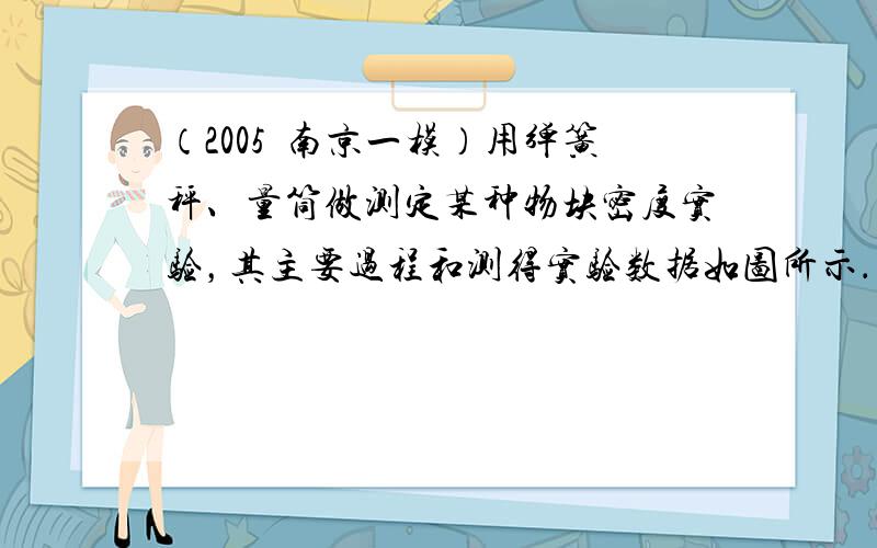 （2005•南京一模）用弹簧秤、量筒做测定某种物块密度实验，其主要过程和测得实验数据如图所示．