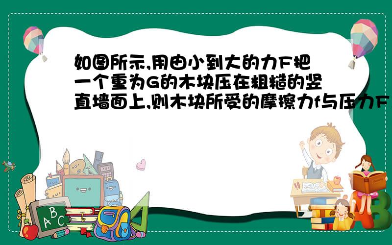 如图所示,用由小到大的力F把一个重为G的木块压在粗糙的竖直墙面上,则木块所受的摩擦力f与压力F之间的关系,在图中正确的是