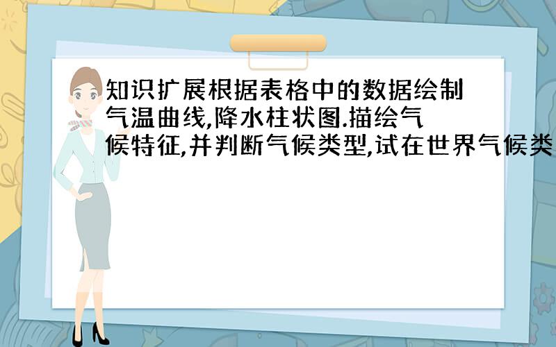 知识扩展根据表格中的数据绘制气温曲线,降水柱状图.描绘气候特征,并判断气候类型,试在世界气候类型分布图中找出主要分布地区