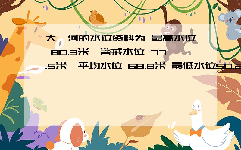 大汶河的水位资料为 最高水位 80.3米,警戒水位 77.5米,平均水位 68.8米 最低水位50.2米.