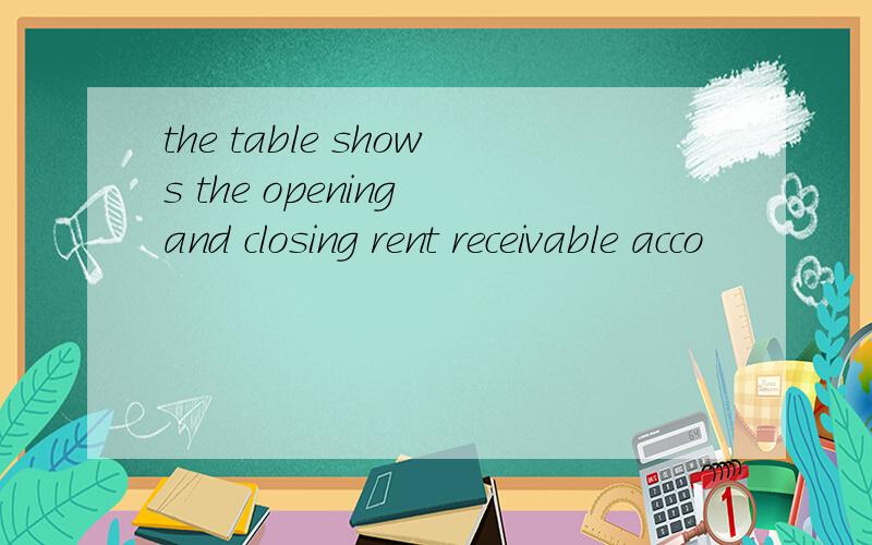 the table shows the opening and closing rent receivable acco