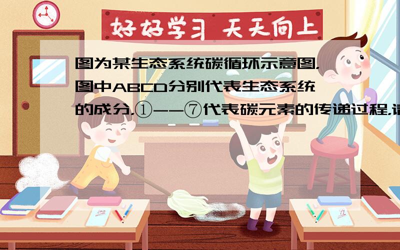 图为某生态系统碳循环示意图，图中ABCD分别代表生态系统的成分，①--⑦代表碳元素的传递过程，请据图回答：