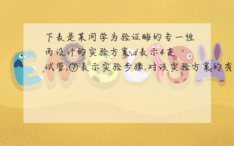 下表是某同学为验证酶的专一性而设计的实验方案,d表示4支试管,⑦表示实验步骤.对该实验方案的有关评价,错误的是 （ ）