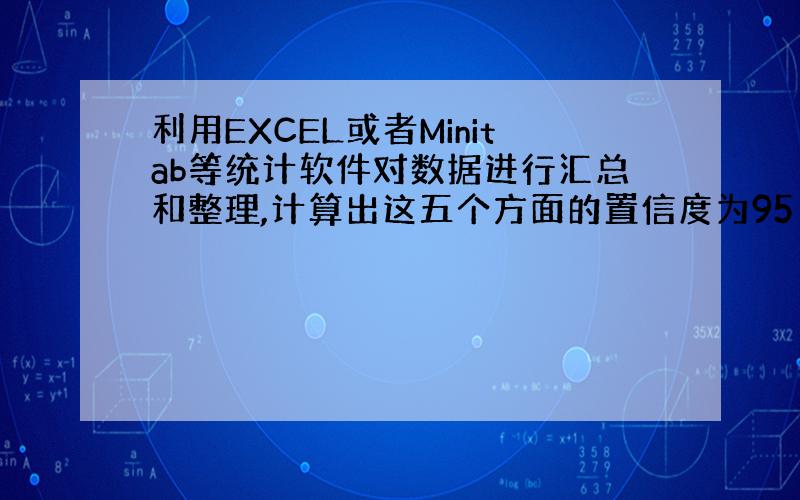 利用EXCEL或者Minitab等统计软件对数据进行汇总和整理,计算出这五个方面的置信度为95％的置信区间.