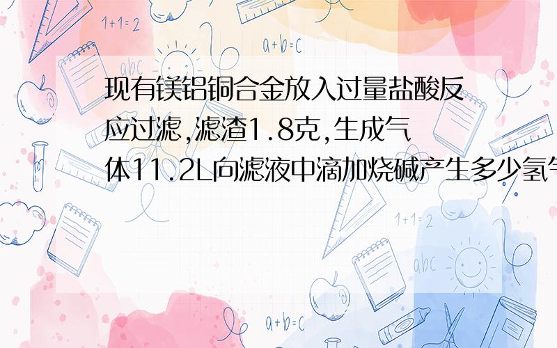 现有镁铝铜合金放入过量盐酸反应过滤,滤渣1.8克,生成气体11.2L向滤液中滴加烧碱产生多少氢气 标准状况下